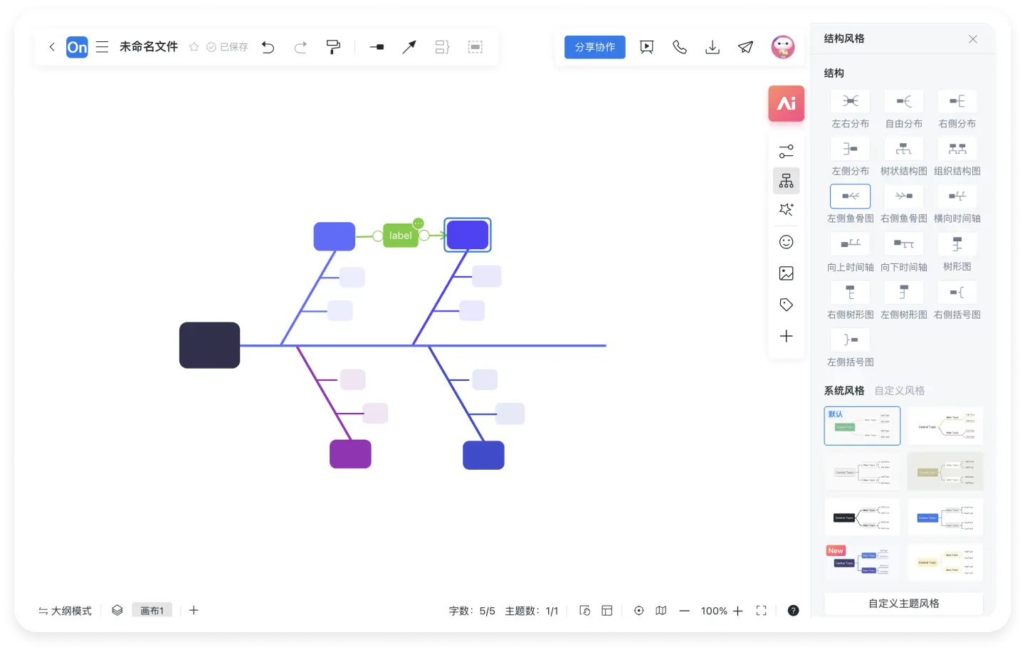 思维导图画鱼骨图