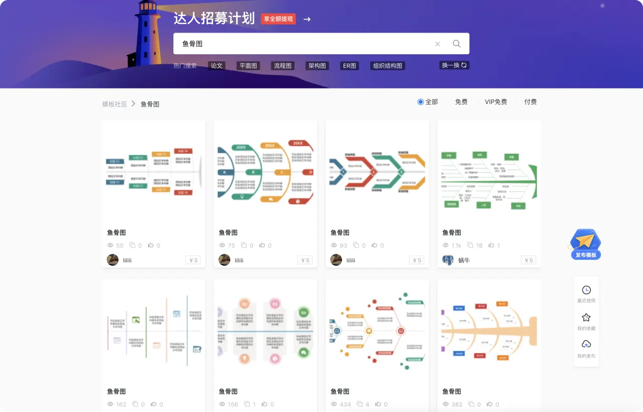 鱼骨图怎么画 步骤6