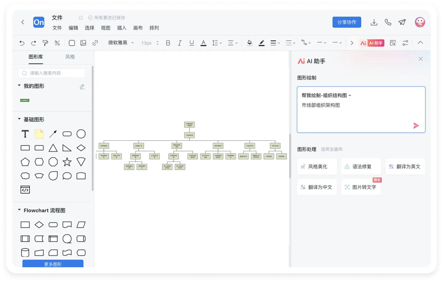 AI流程图自动生成组织架构图