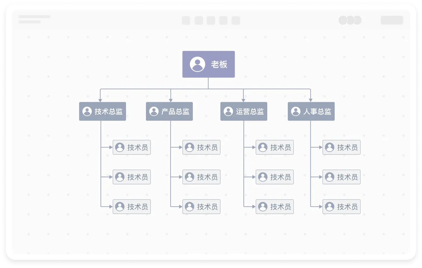 职能型组织结构图