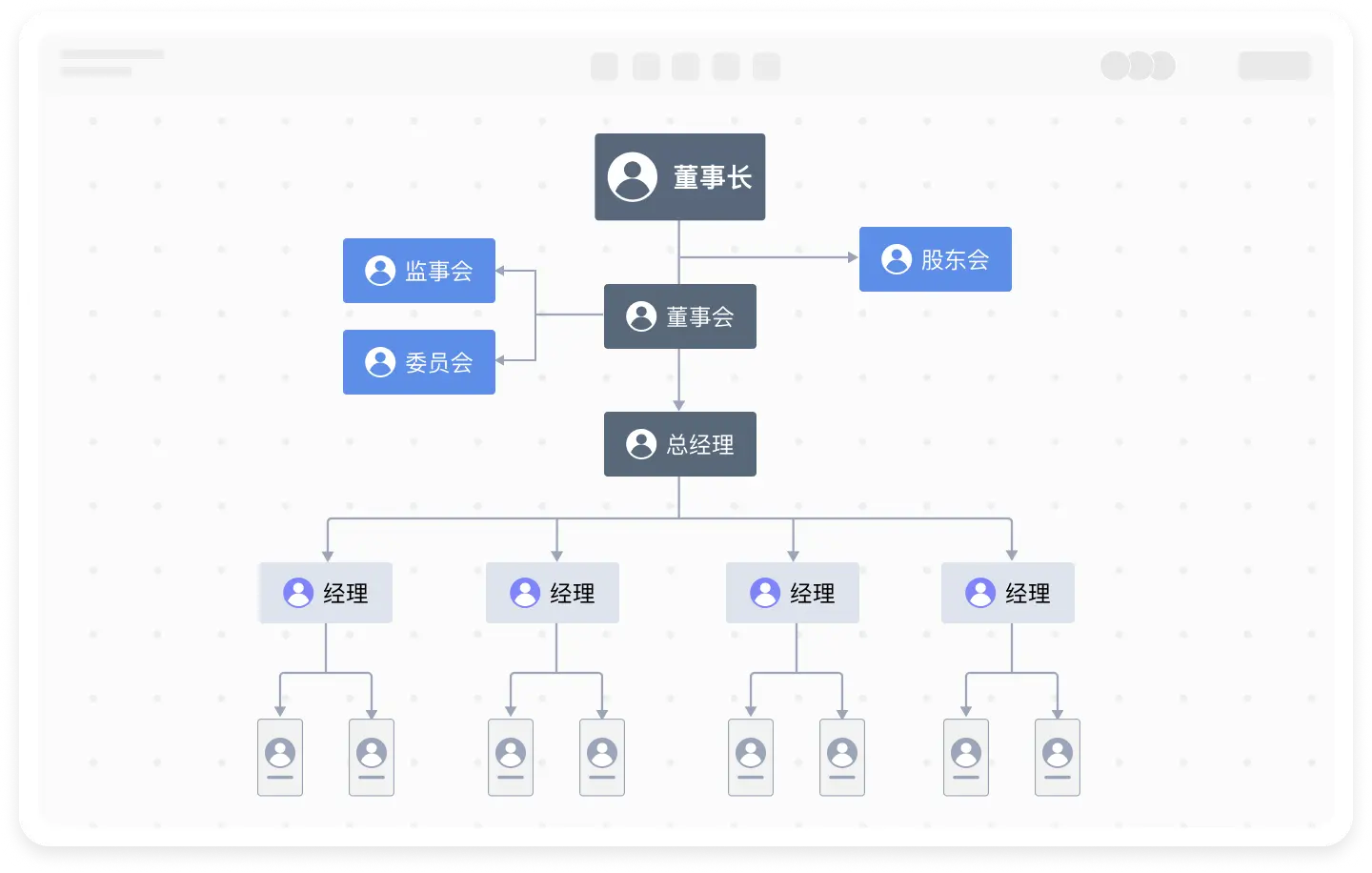直线职能型组织结构图