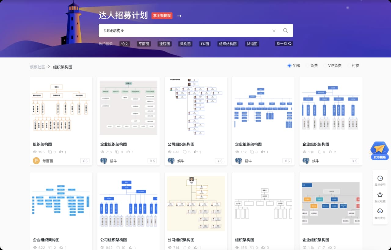 怎么做组织架构图 步骤6