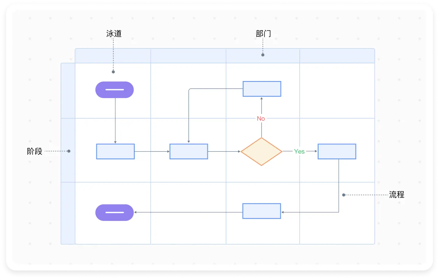 泳道图组成元素
