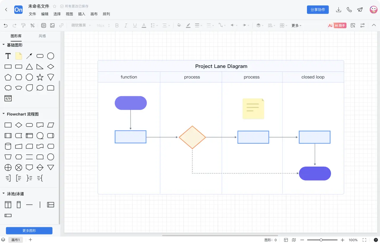 泳道图怎么画 步骤4