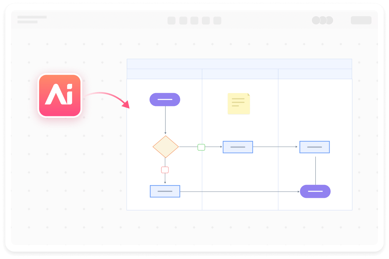 流程图AI自动生成
